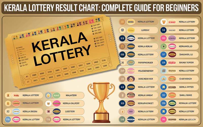 Kerala Lottery Result Chart