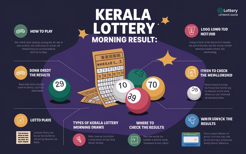 Kerala Lottery Morning Result