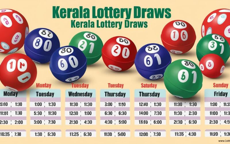 Kerala Result Lottery Result